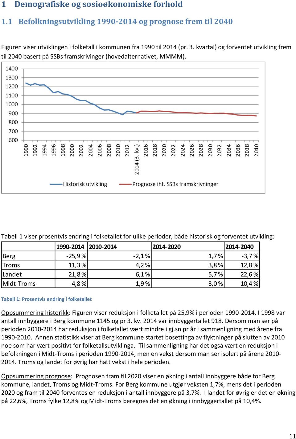 Tabell 1 viser prosentvis endring i folketallet for ulike perioder, både historisk og forventet utvikling: 1990-2014 2010-2014 2014-2020 2014-2040 Berg -25,9 % -2,1 % 1,7 % -3,7 % Troms 11,3 % 4,2 %