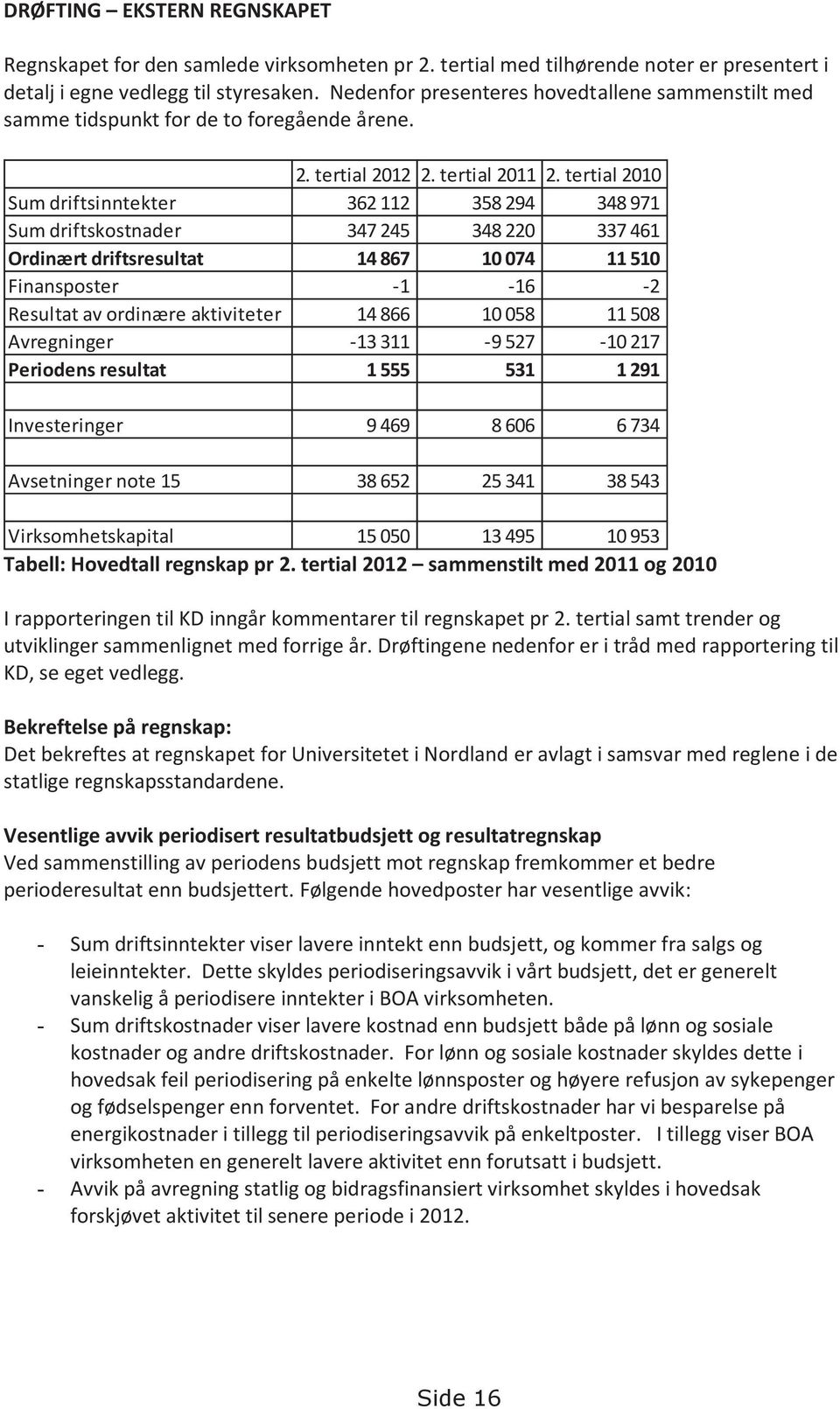 tertial 2010 Sum driftsinntekter 362 112 358 294 348 971 Sum driftskostnader 347 245 348 220 337 461 Ordinært driftsresultat 14 867 10 074 11 510 Finansposter -1-16 -2 Resultat av ordinære