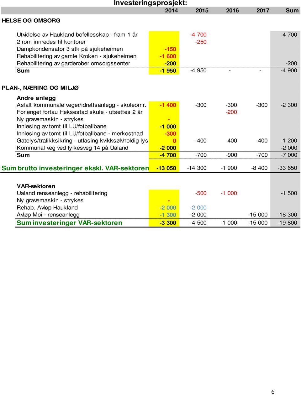 veger/idrettsanlegg - skoleomr.