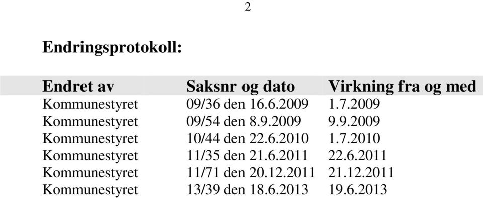 6.2010 1.7.2010 Kommunestyret 11/35 den 21.6.2011 22.6.2011 Kommunestyret 11/71 den 20.