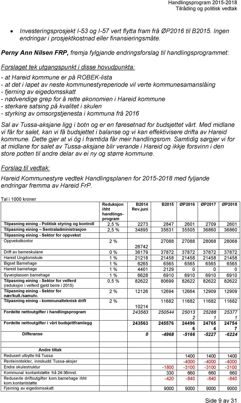 kommunestyreperiode vil verte kommunesamanslåing - fjerning av eigedomsskatt - nødvendige grep for å rette økonomien i Hareid kommune - sterkare satsing på kvalitet i skulen - styrking av