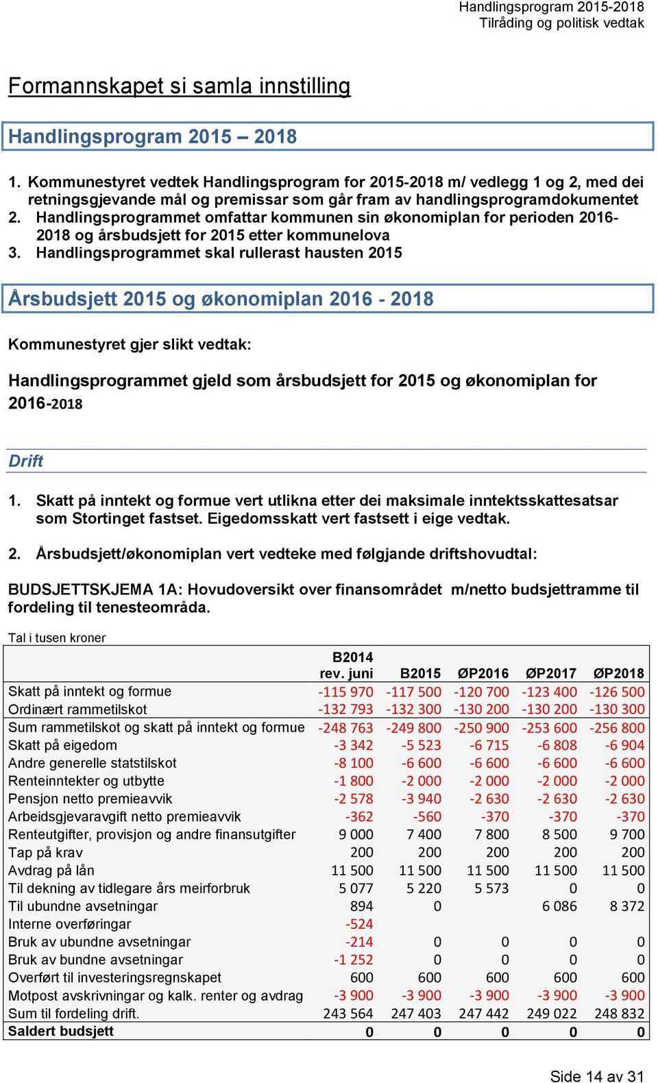 Handlingsprogrammet omfattar kommunen sin økonomiplan for perioden 2016-2018 og årsbudsjett for 2015 etter kommunelova 3.