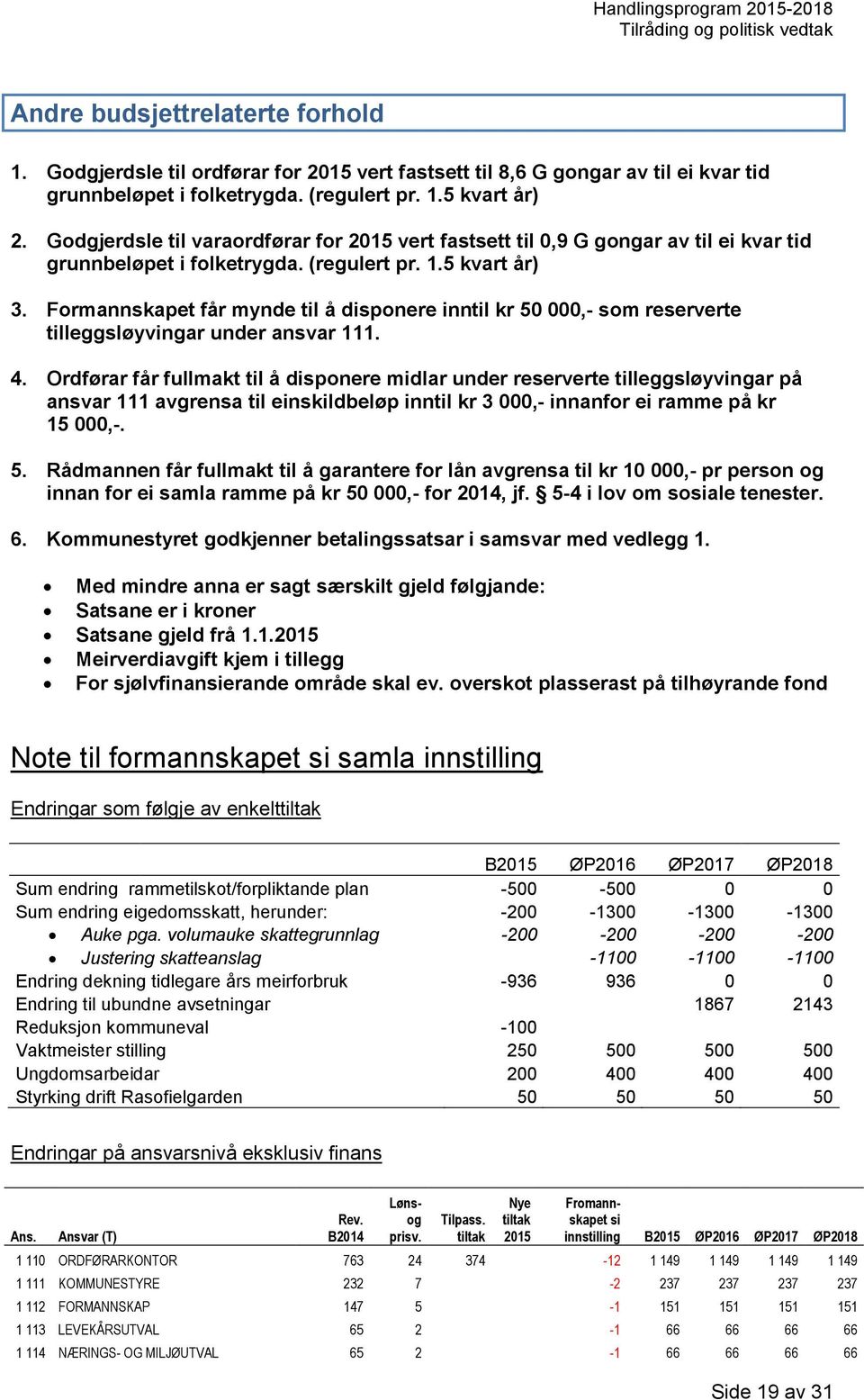 Formannskapet får mynde til å disponere inntil kr 50 000,- som reserverte tilleggsløyvingar under ansvar 111. 4.