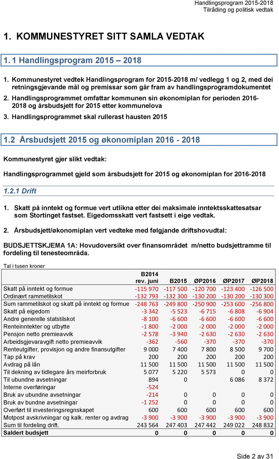 Handlingsprogrammet omfattar kommunen sin økonomiplan for perioden 2016-2018 og årsbudsjett for 2015 etter kommunelova 3. Handlingsprogrammet skal rullerast hausten 2015 1.