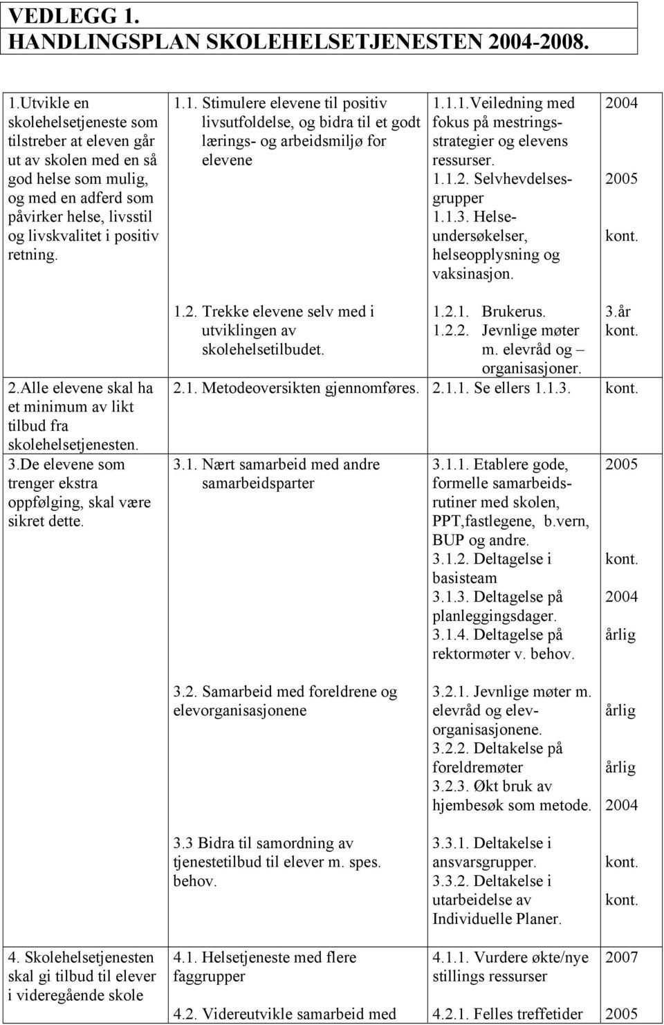 Selvhevdelsesgrupper 1.1.3. Helseundersøkelser, helseopplysning og vaksinasjon. 2004 2005 kont. 2.Alle elevene skal ha et minimum av likt tilbud fra skolehelsetjenesten. 3.