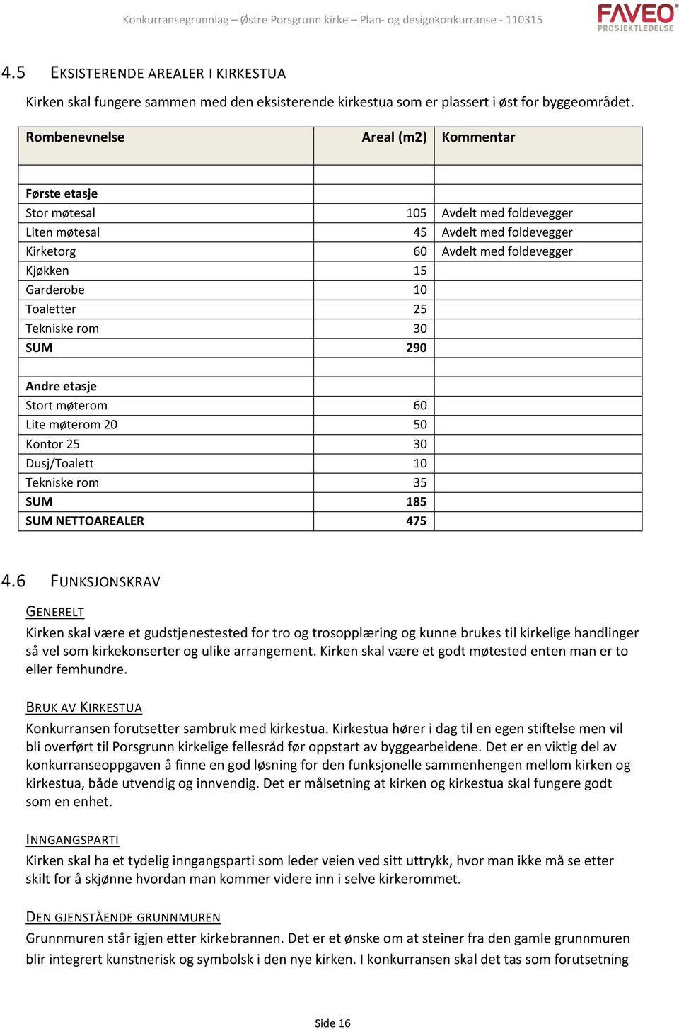 25 Tekniske rom 30 SUM 290 Andre etasje Stort møterom 60 Lite møterom 20 50 Kontor 25 30 Dusj/Toalett 10 Tekniske rom 35 SUM 185 SUM NETTOAREALER 475 4.