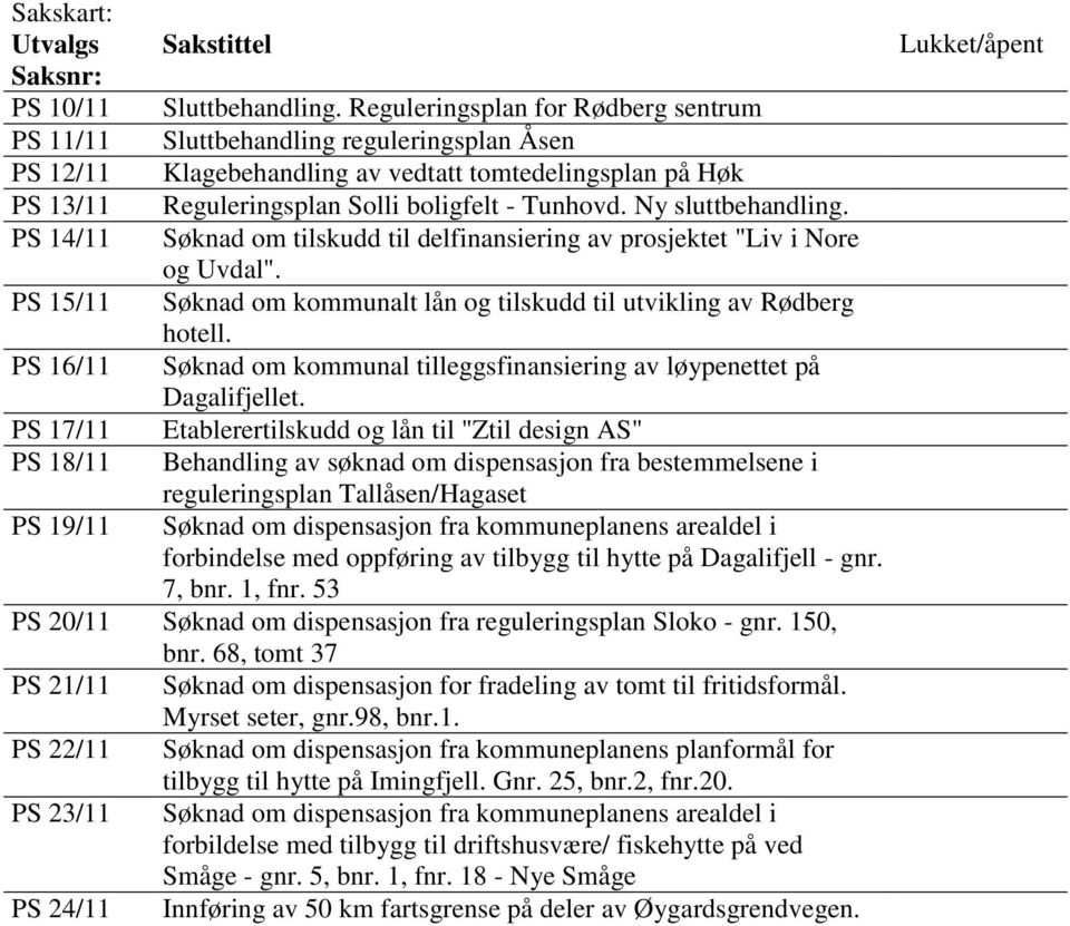 Ny sluttbehandling. PS 14/11 Søknad om tilskudd til delfinansiering av prosjektet "Liv i Nore og Uvdal". PS 15/11 Søknad om kommunalt lån og tilskudd til utvikling av Rødberg hotell.