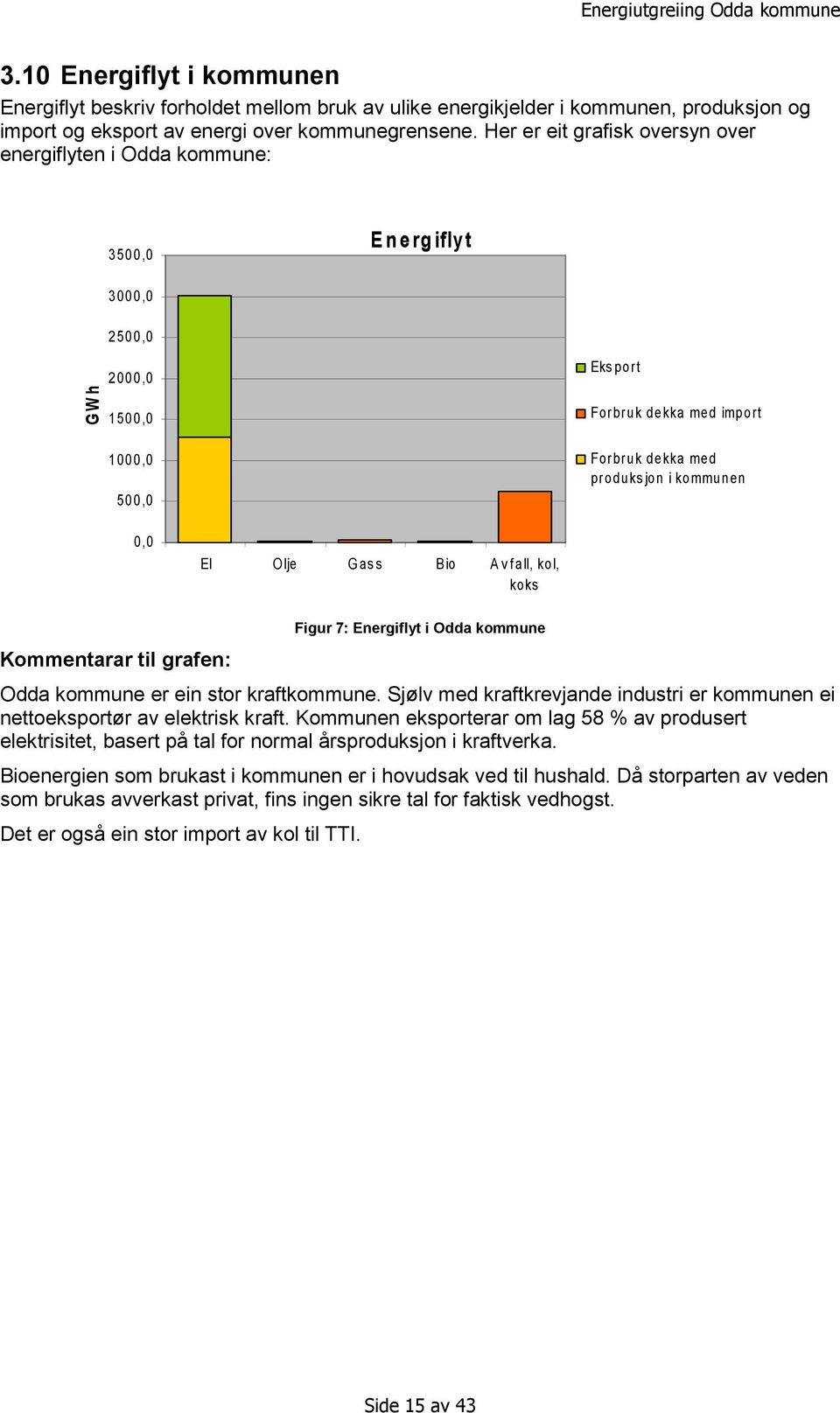 kommunen 0,0 El Olje Gas s Bio A v f all, kol, koks Kommentarar til grafen: Figur 7: Energiflyt i Odda kommune Odda kommune er ein stor kraftkommune.