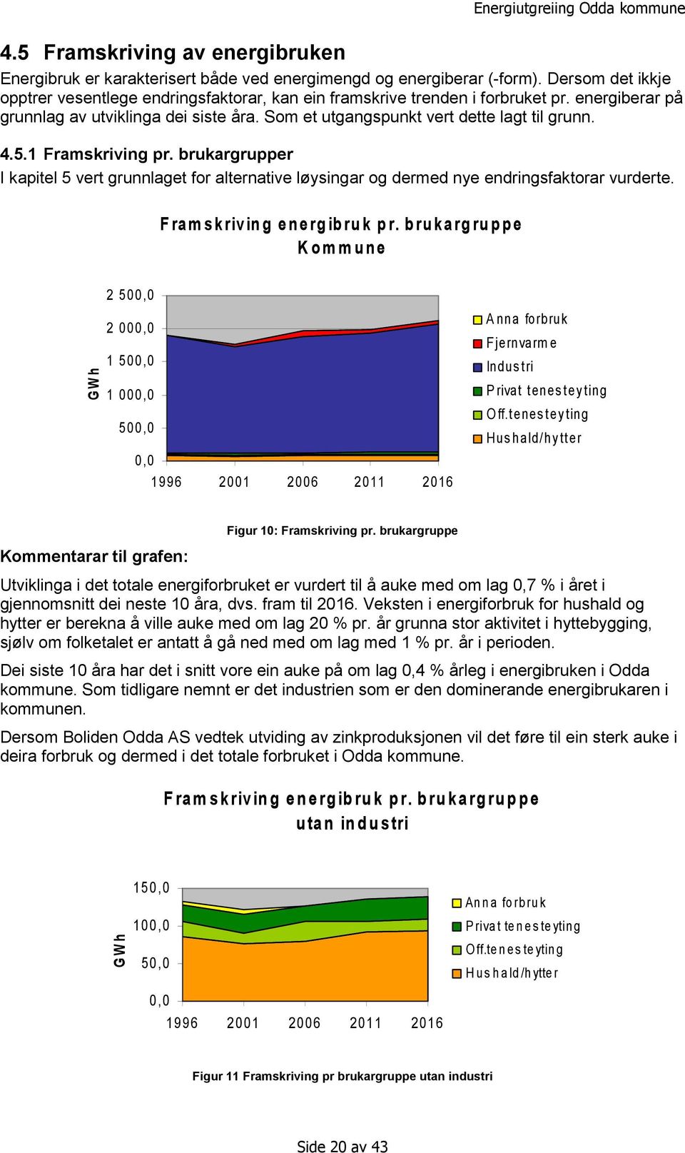 5.1 Framskriving pr. brukargrupper I kapitel 5 vert grunnlaget for alternative løysingar og dermed nye endringsfaktorar vurderte. F ra m s krivin g en erg ib ru k p r.