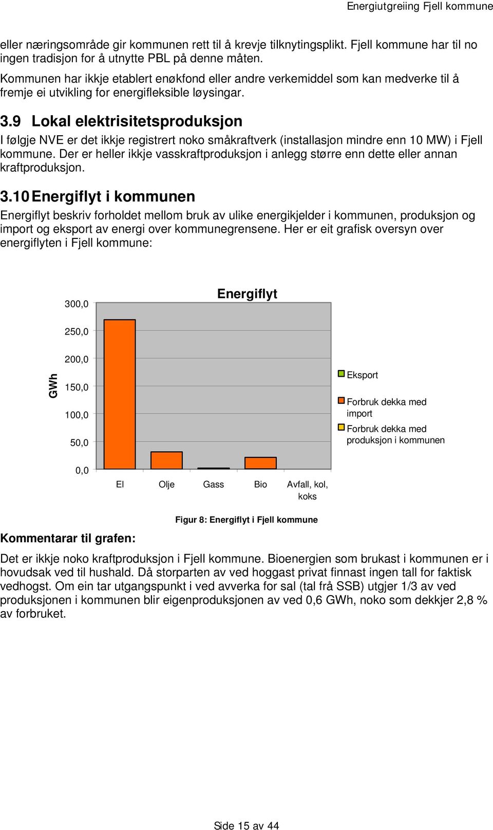 9 Lokal elektrisitetsproduksjon I følgje NVE er det ikkje registrert noko småkraftverk (installasjon mindre enn 10 MW) i Fjell kommune.