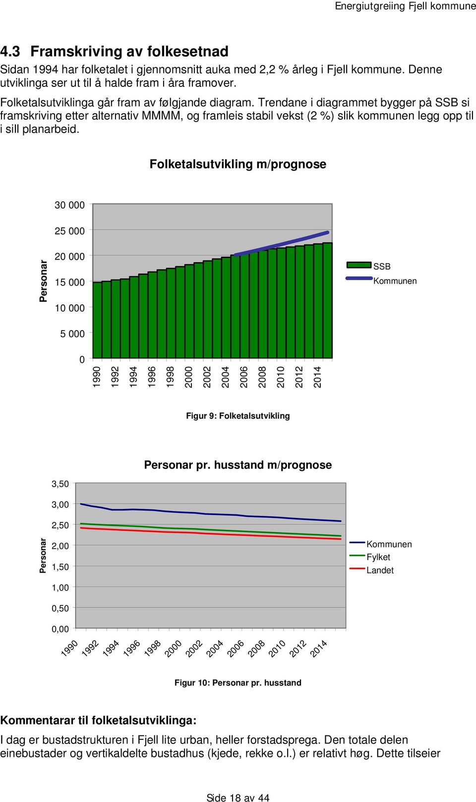 Trendane i diagrammet bygger på SSB si framskriving etter alternativ MMMM, og framleis stabil vekst (2 %) slik kommunen legg opp til i sill planarbeid.