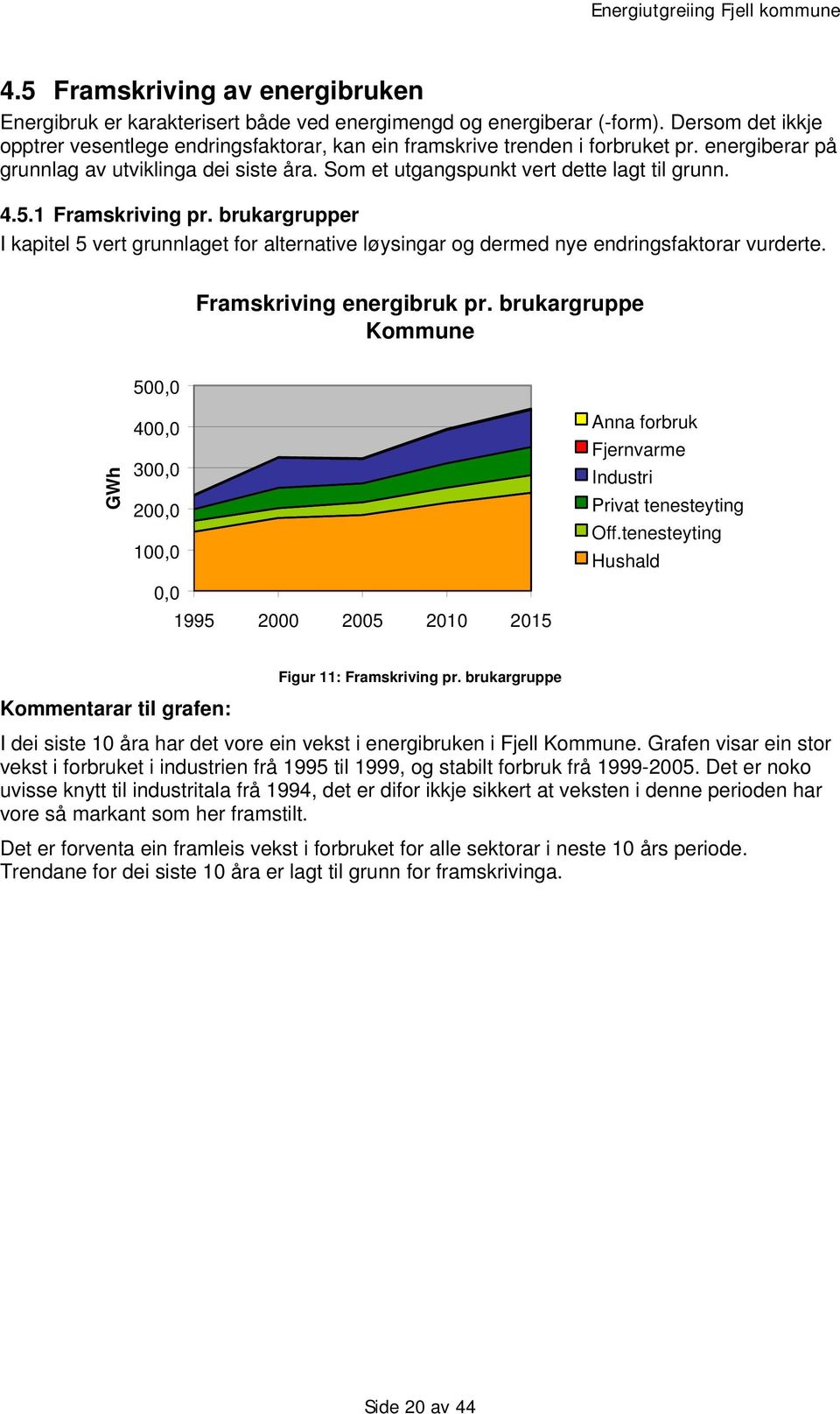 5.1 Framskriving pr. brukargrupper I kapitel 5 vert grunnlaget for alternative løysingar og dermed nye endringsfaktorar vurderte. Framskriving energibruk pr.