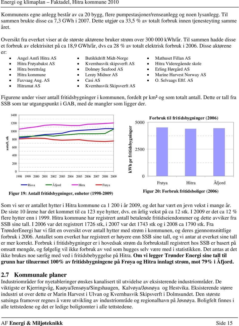 Til sammen hadde disse et forbruk av elektrisitet på ca 18,9 GWh/år, dvs ca 28 % av totalt elektrisk forbruk i 26.