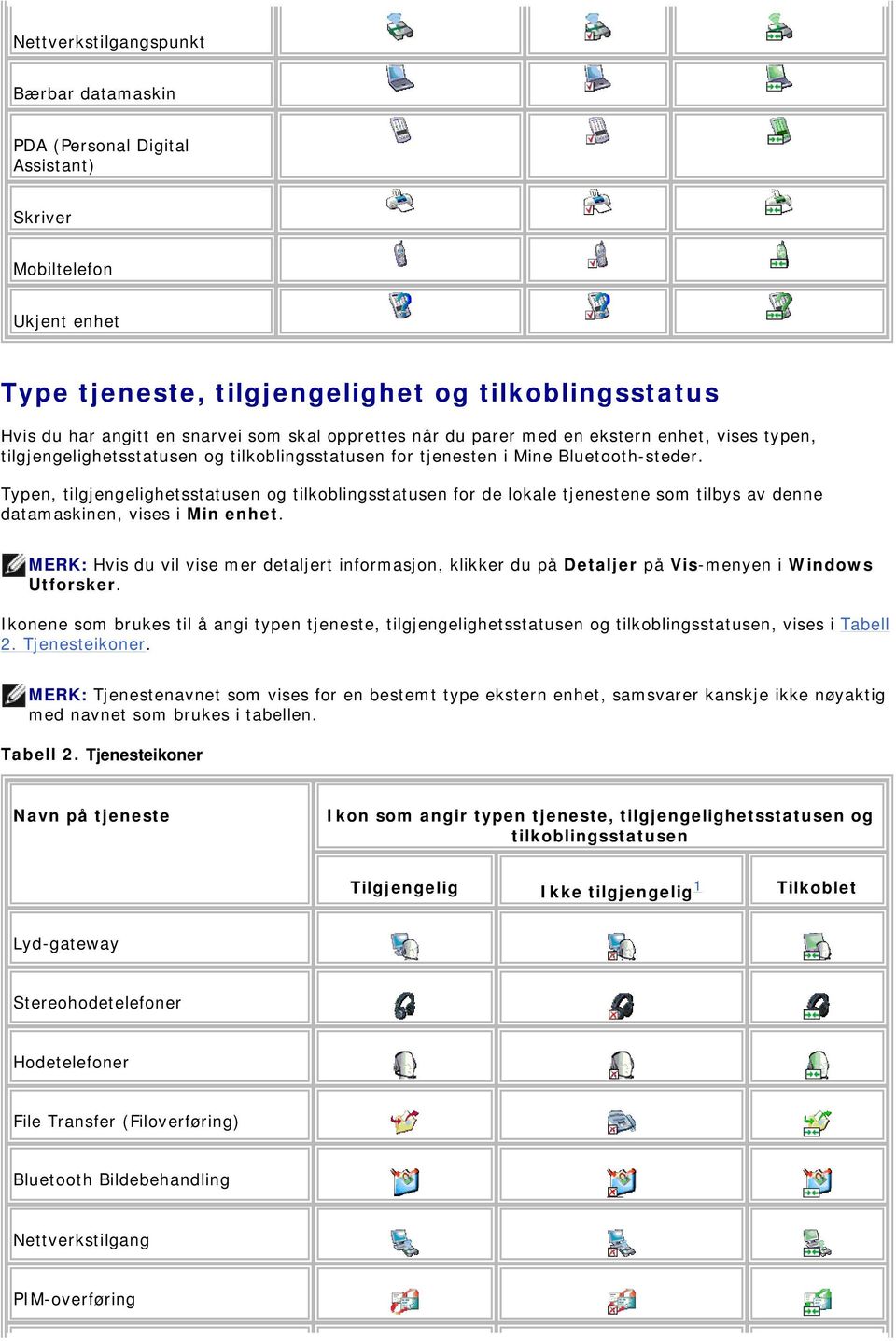 Typen, tilgjengelighetsstatusen og tilkoblingsstatusen for de lokale tjenestene som tilbys av denne datamaskinen, vises i Min enhet.