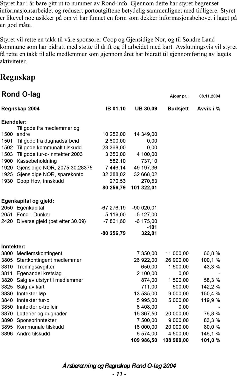 Styret vil rette en takk til våre sponsorer Coop og Gjensidige Nor, og til Søndre Land kommune som har bidratt med støtte til drift og til arbeidet med kart.