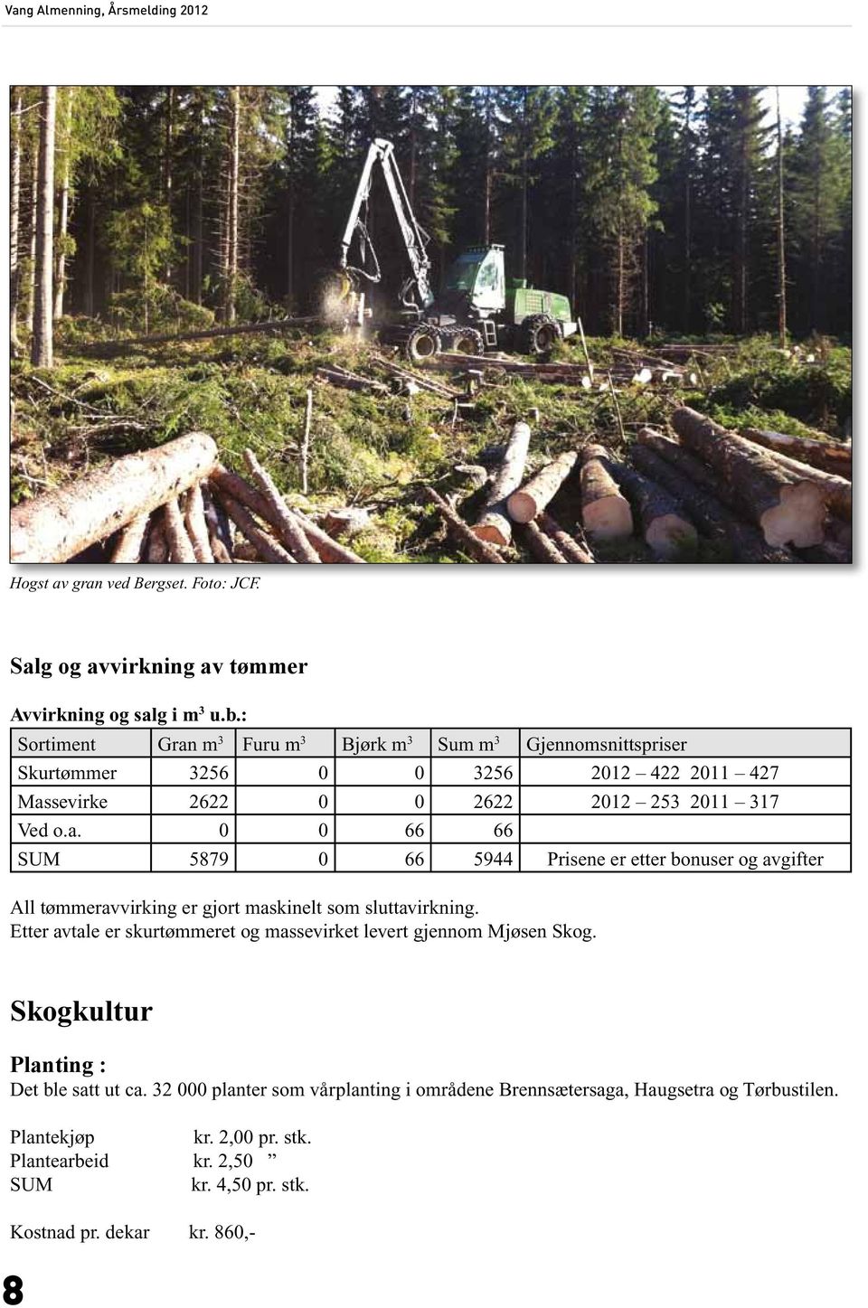 Etter avtale er skurtømmeret og massevirket levert gjennom Mjøsen Skog. Skogkultur Planting : Det ble satt ut ca.