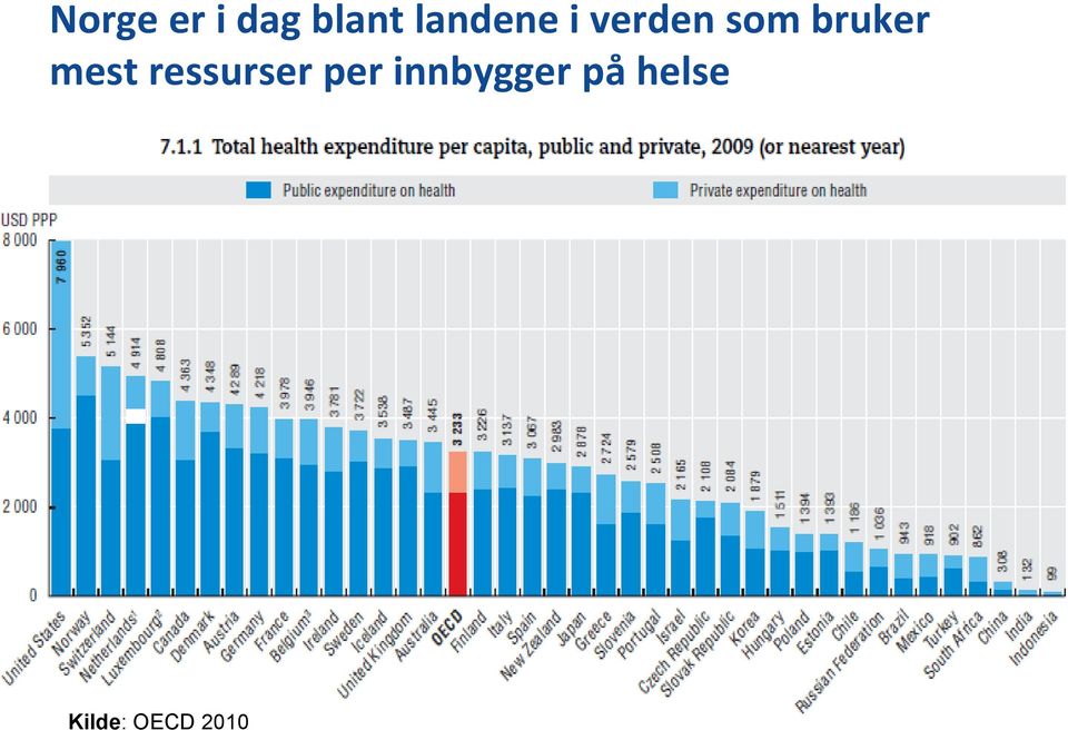 helse Nyhetsbrev og sosiale medier: www.