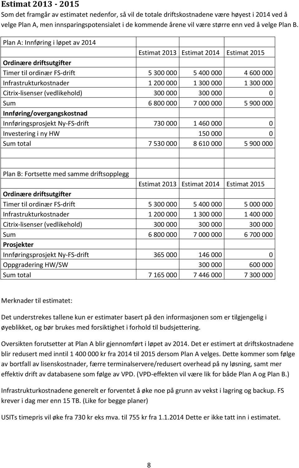 Plan A: Innføring i løpet av 2014 Estimat 2013 Estimat 2014 Estimat 2015 Ordinære driftsutgifter Timer til ordinær FS-drift 5 300 000 5 400 000 4 600 000 Infrastrukturkostnader 1 200 000 1 300 000 1