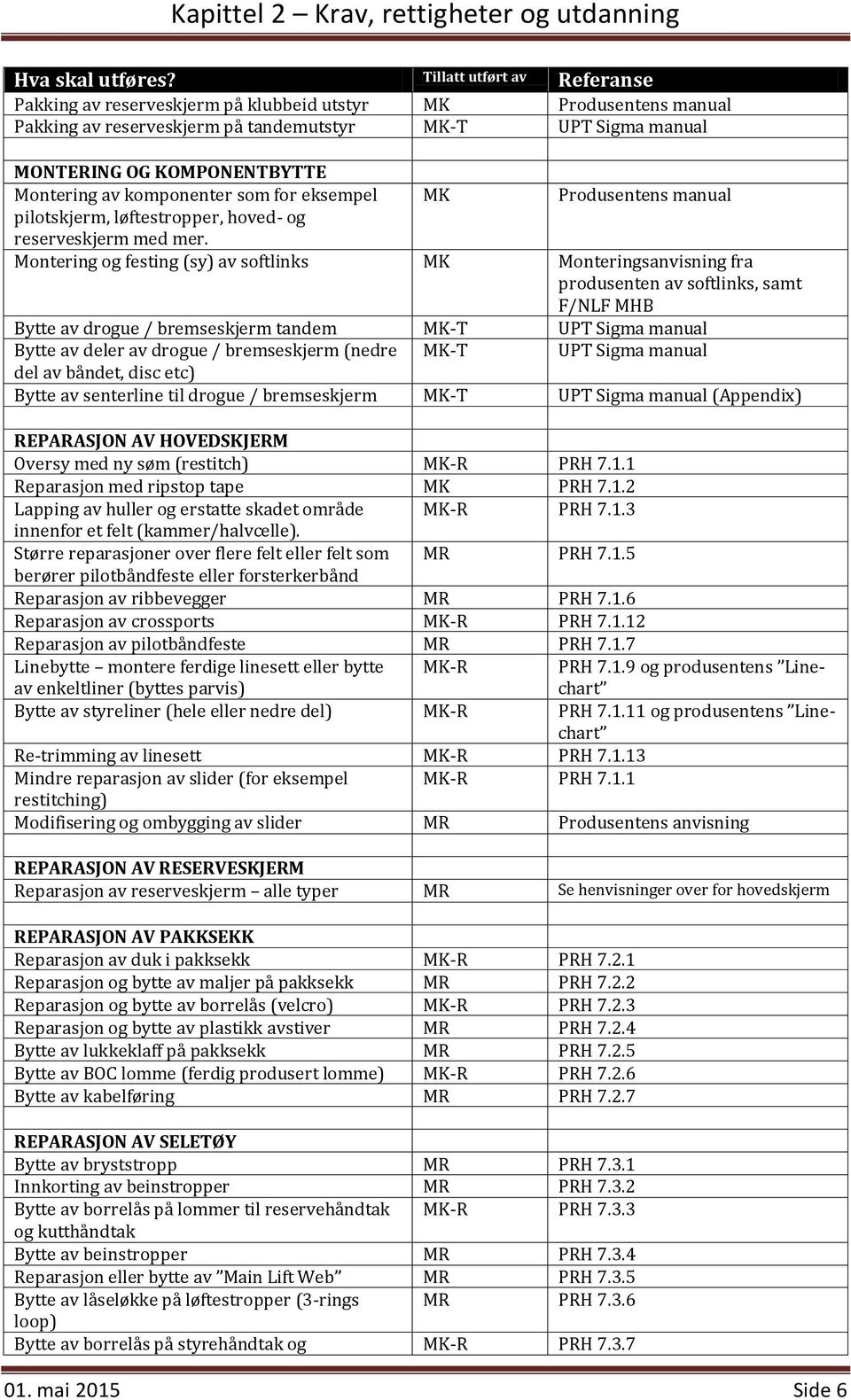 komponenter som for eksempel MK Produsentens manual pilotskjerm, løftestropper, hoved- og reserveskjerm med mer.