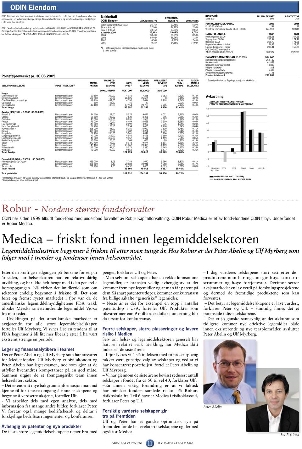 Carnegie Sweden Real Estate Index har i samme periode hatt en nedgang på 25,48%. Forvaltningskapitalen har hatt en økning på 124,55% fra NOK 13 mill. til NOK 291 mill. hittil i år.