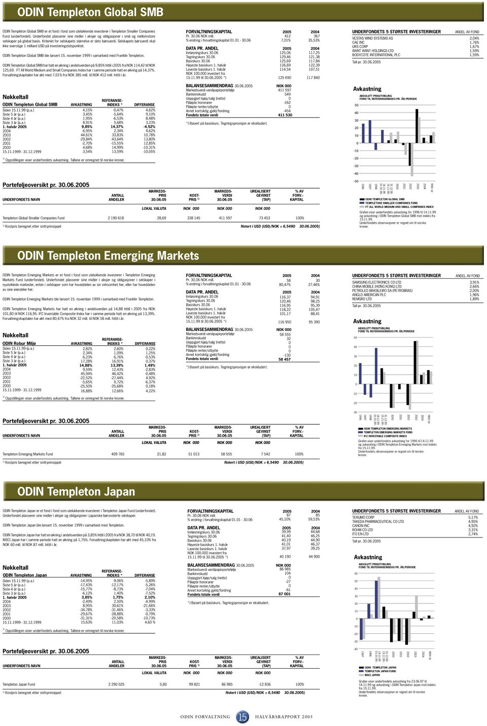 Selskapets børsverdi skal ikke overstige 1 milliard USD på investeringstidspunktet. ODIN Templeton Global SMB ble lansert 15. november i samarbeid med Franklin Templeton.