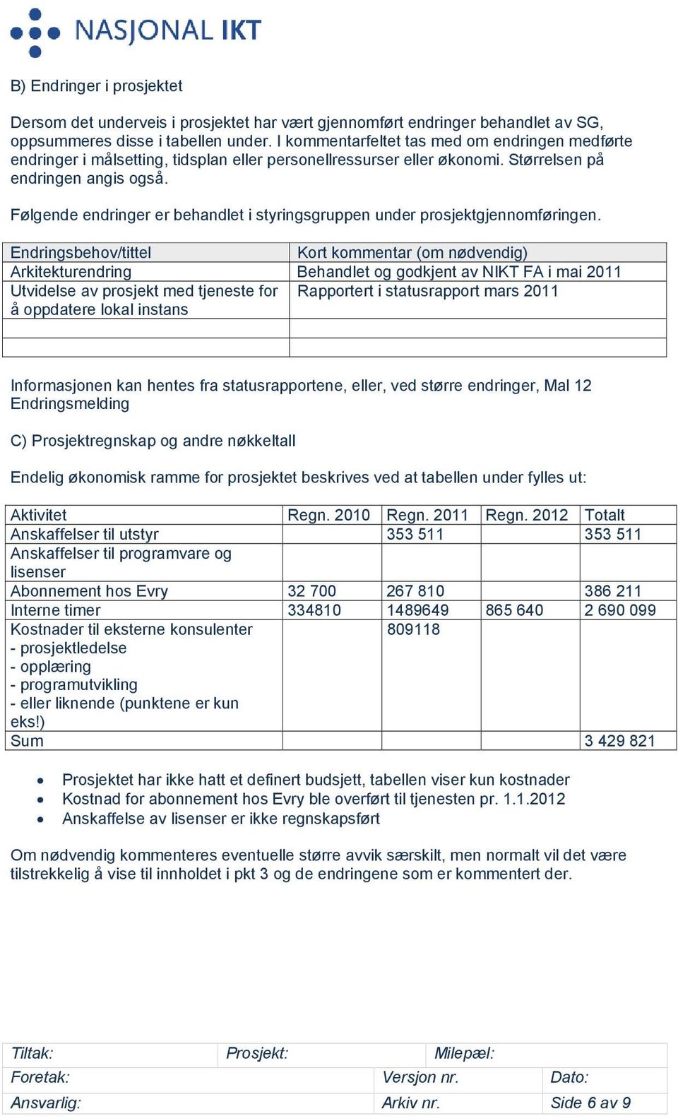 Følgende endringer er behandlet i styringsgruppen under prosjektgjennomføringen.