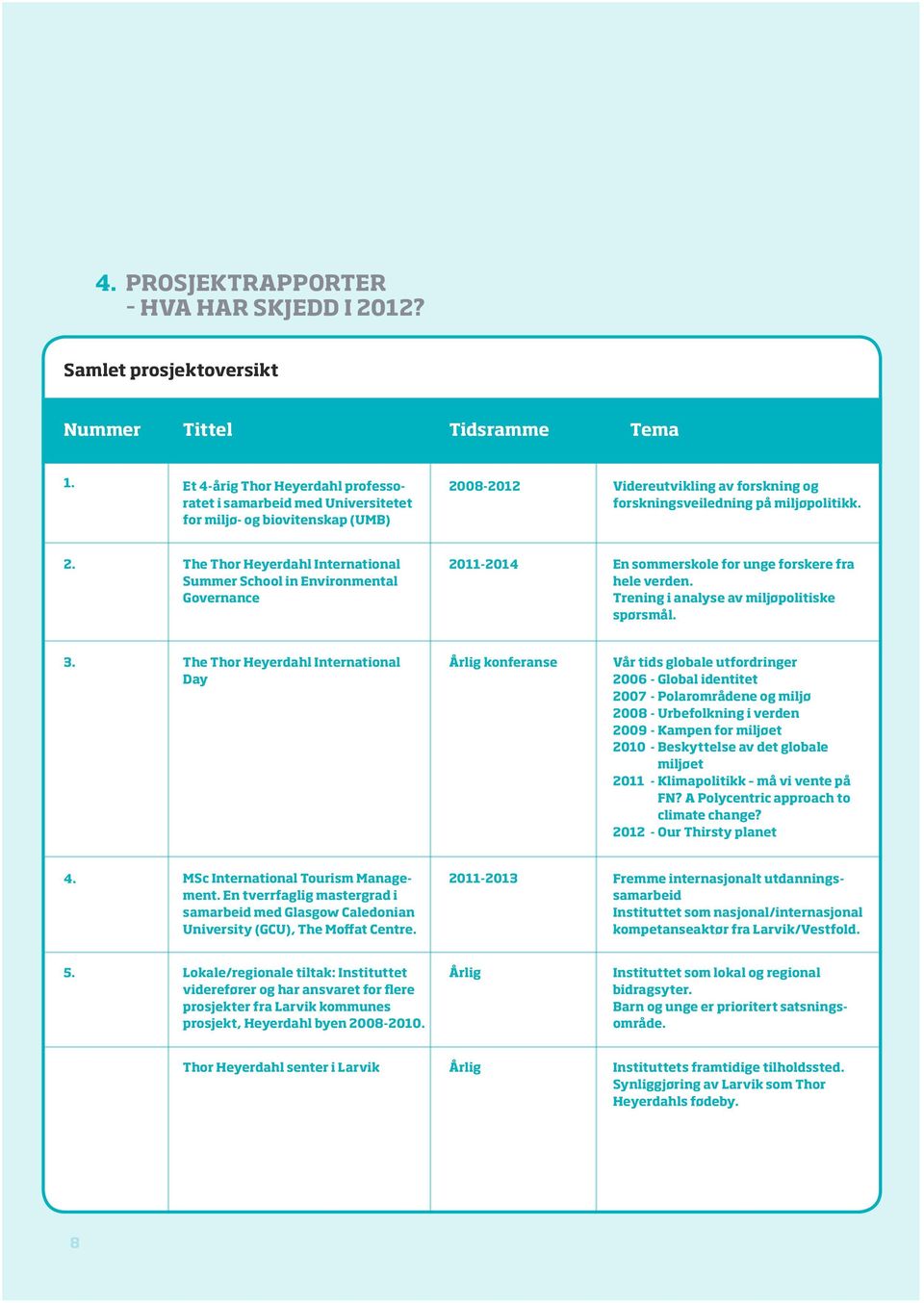 08-2012 Videreutvikling av forskning og forskningsveiledning på miljøpolitikk. 2.