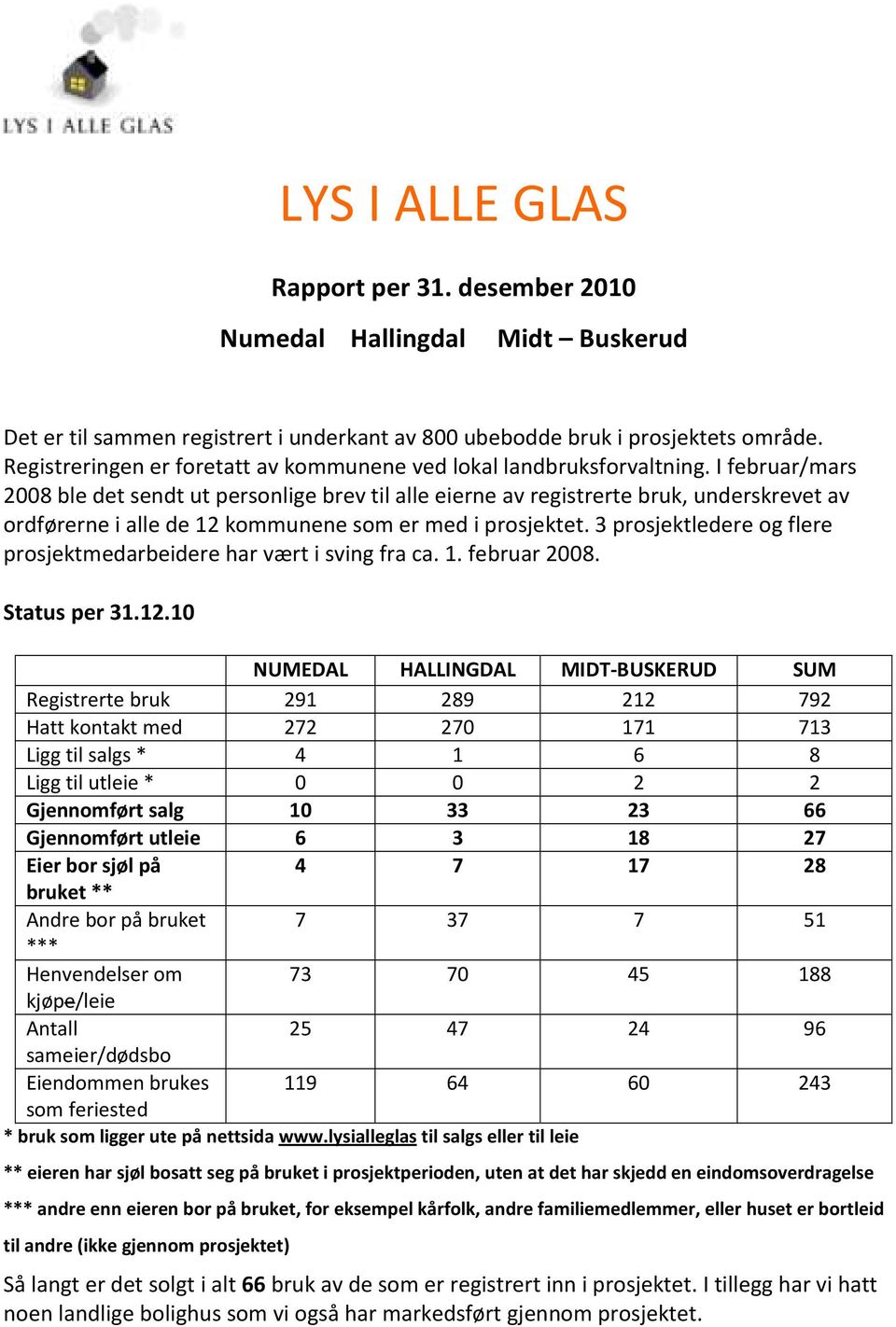 I februar/mars 2008 ble det sendt ut personlige brev til alle eierne av registrerte bruk, underskrevet av ordførerne i alle de 12 ne som er med i prosjektet.