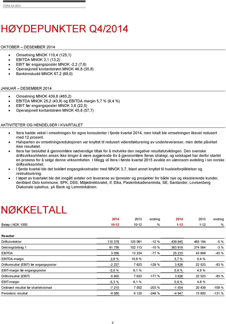 AKTIVITETER OG HENDELSER I KVARTALET Itera hadde vekst i omsetningen for egne konsulenter i fjerde kvartal 2014, men totalt ble omsetningen likevel redusert med 12 prosent.