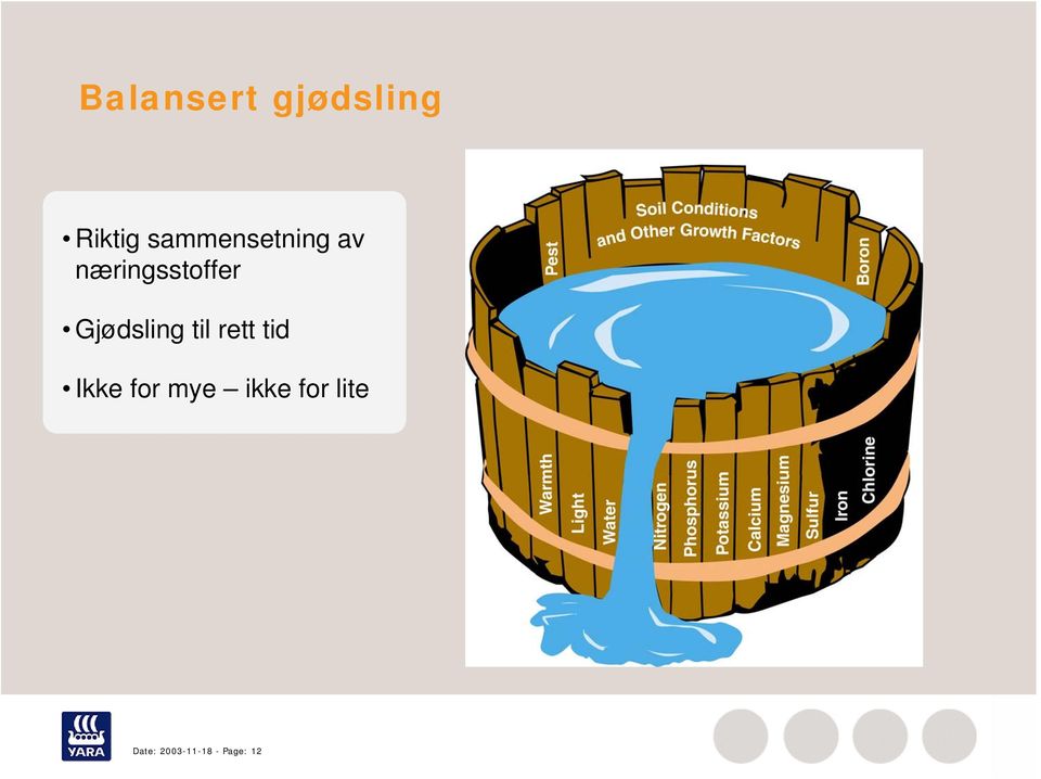 Gjødsling til rett tid Ikke for