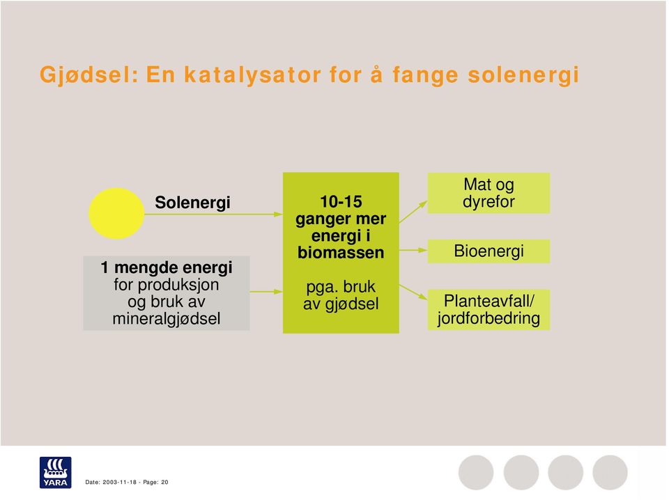 ganger mer energi i biomassen pga.