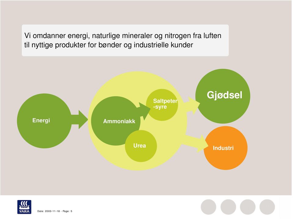 bønder og industrielle kunder Saltpeter -syre