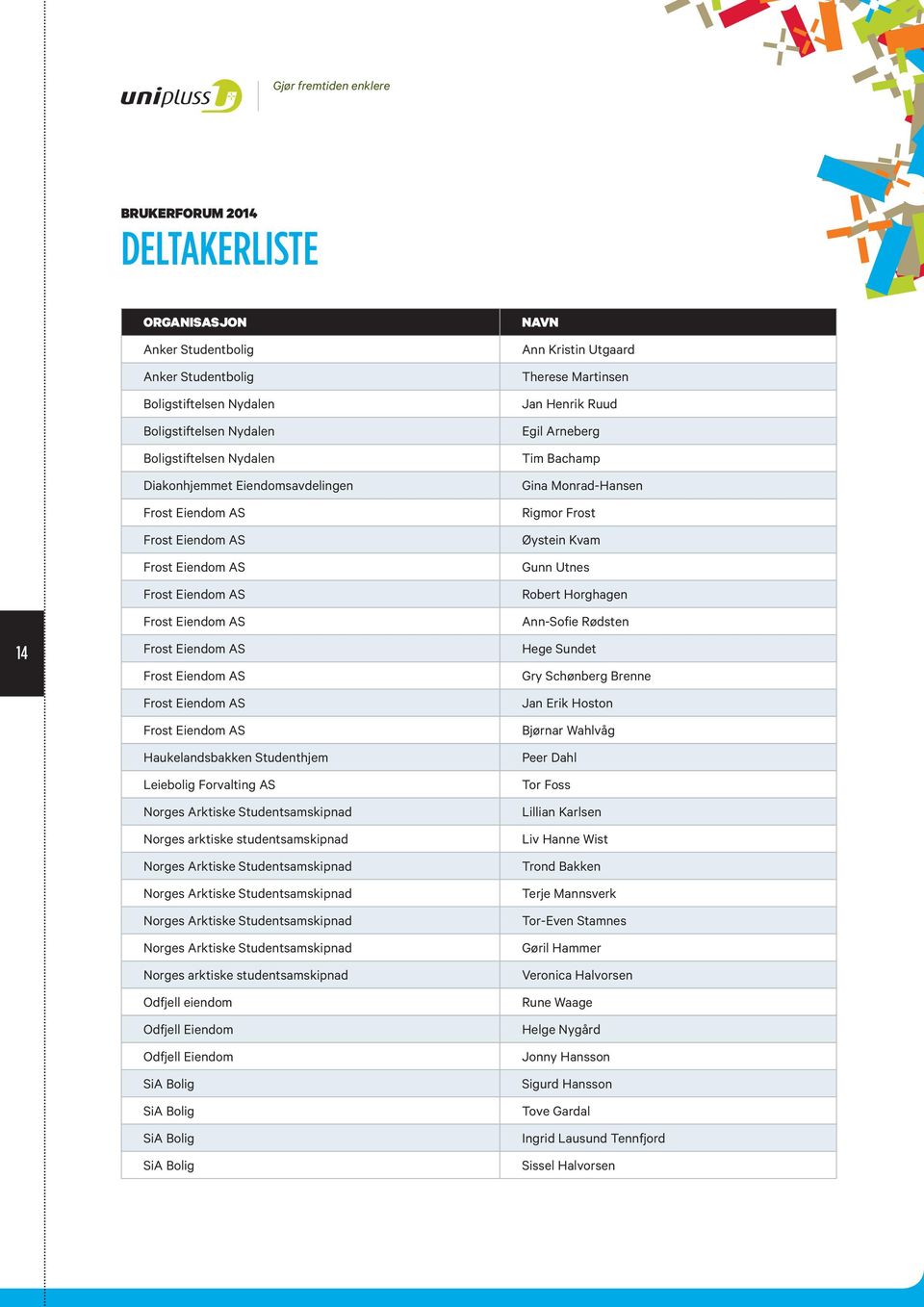 Studentsamskipnad Norges Arktiske Studentsamskipnad Norges Arktiske Studentsamskipnad Norges arktiske studentsamskipnad Odfjell eiendom Odfjell Eiendom Odfjell Eiendom SiA Bolig SiA Bolig SiA Bolig