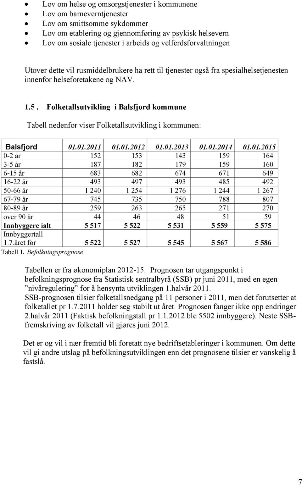 Folketallsutvikling i Balsfjord kommune Tabell nedenfor viser Folketallsutvikling i kommunen: Balsfjord 01.