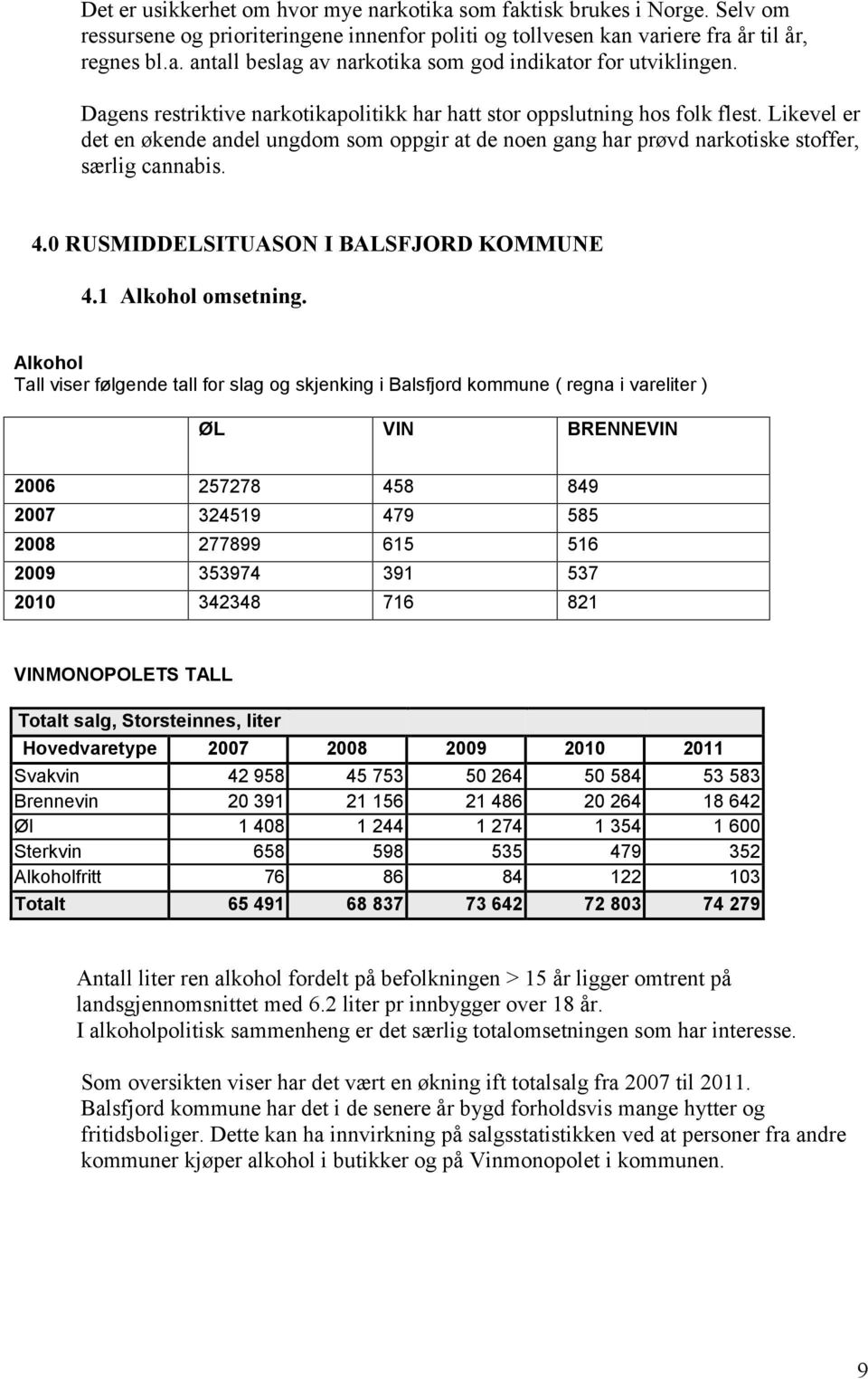 0 RUSMIDDELSITUASON I BALSFJORD KOMMUNE 4.1 Alkohol omsetning.