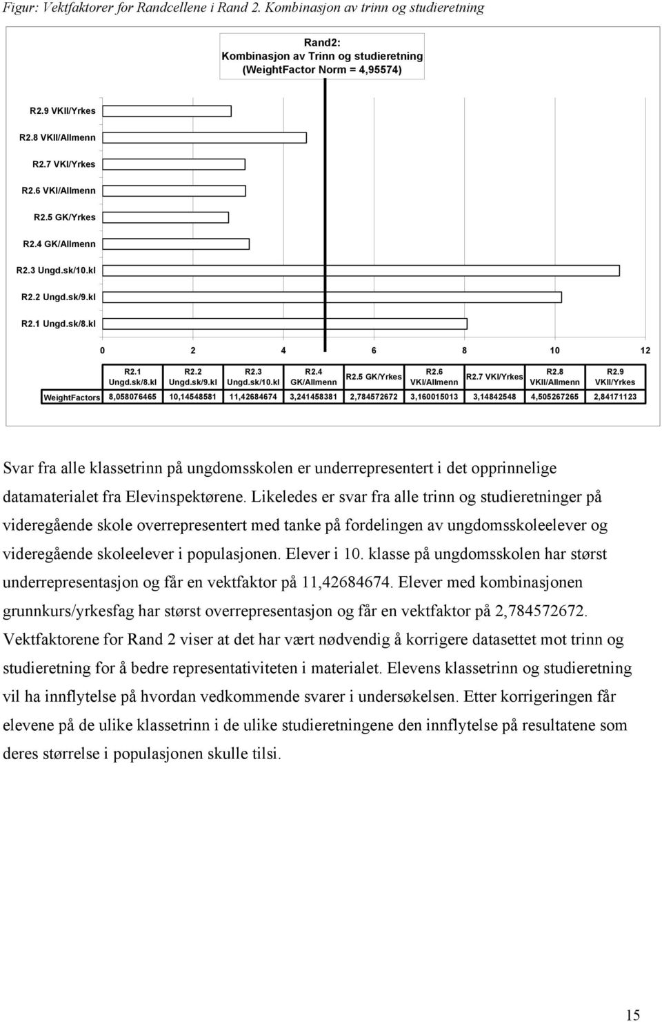 8 GK/Allmenn R2.5 GK/Yrkes VKI/Allmenn R2.7 VKI/Yrkes VKII/Allmenn R2.