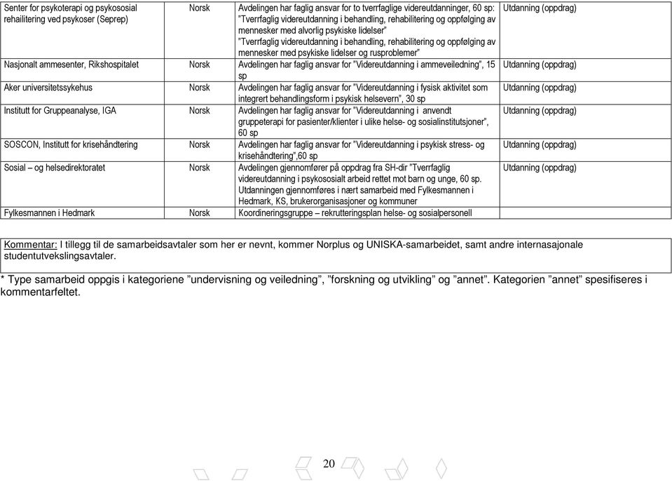 Nasjonalt ammesenter, Rikshospitalet Norsk Avdelingen har faglig ansvar for Videreutdanning i ammeveiledning, 15 sp Aker universitetssykehus Norsk Avdelingen har faglig ansvar for Videreutdanning i