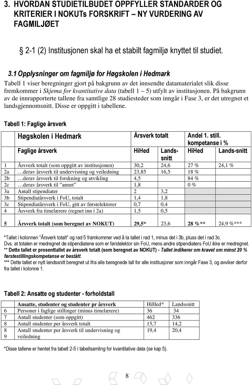 utfylt av institusjonen. På bakgrunn av de innrapporterte tallene fra samtlige 28 studiesteder som inngår i Fase 3, er det utregnet et landsgjennomsnitt. Disse er oppgitt i tabellene.