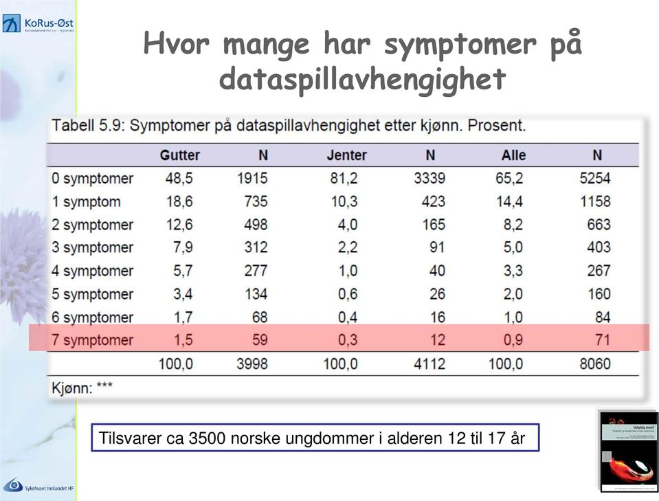 Tilsvarer ca 3500 norske