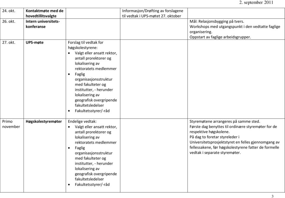 Workshops med utgangspunkt i den vedtatte faglige organisering. Oppstart av faglige arbeidsgrupper.