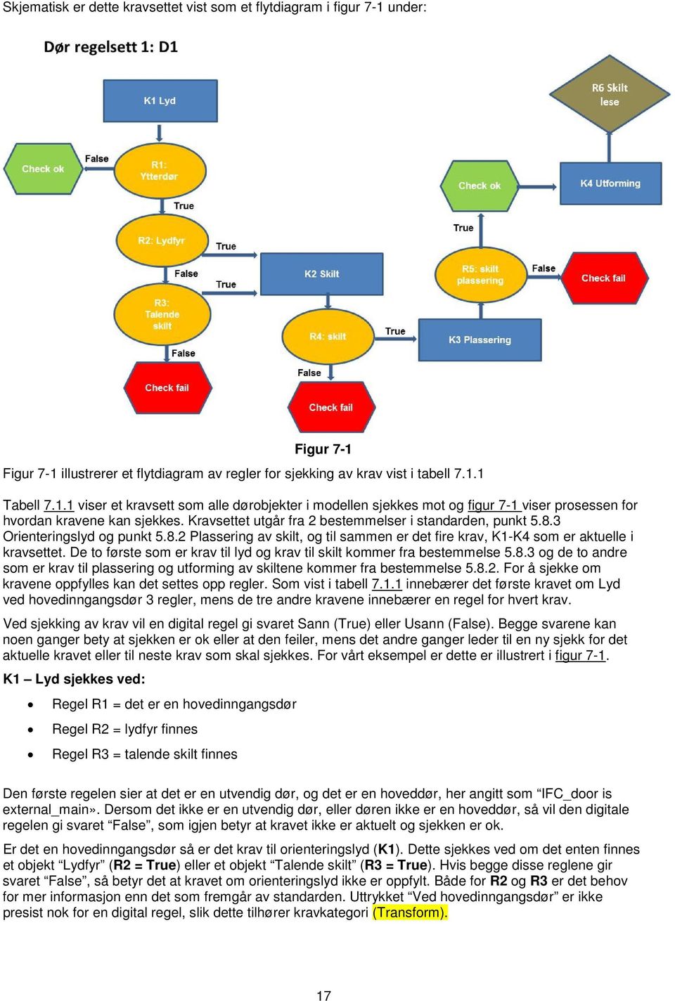 De to første som er krav til lyd og krav til skilt kommer fra bestemmelse 5.8.3 og de to andre som er krav til plassering og utforming av skiltene kommer fra bestemmelse 5.8.2.