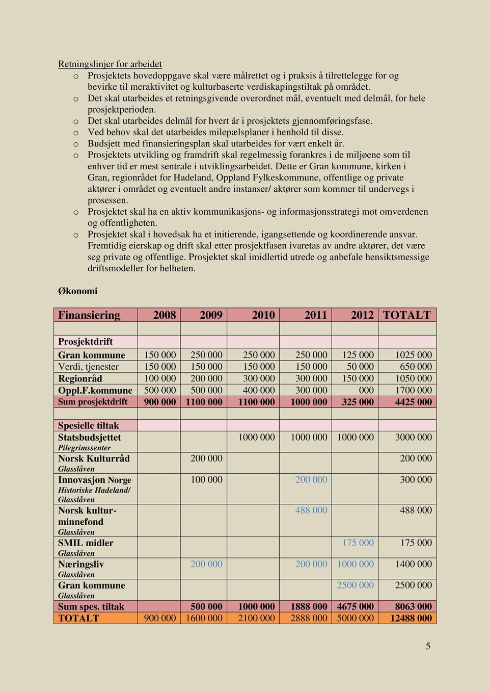 o Ved behov skal det utarbeides milepælsplaner i henhold til disse. o Budsjett med finansieringsplan skal utarbeides for vært enkelt år.