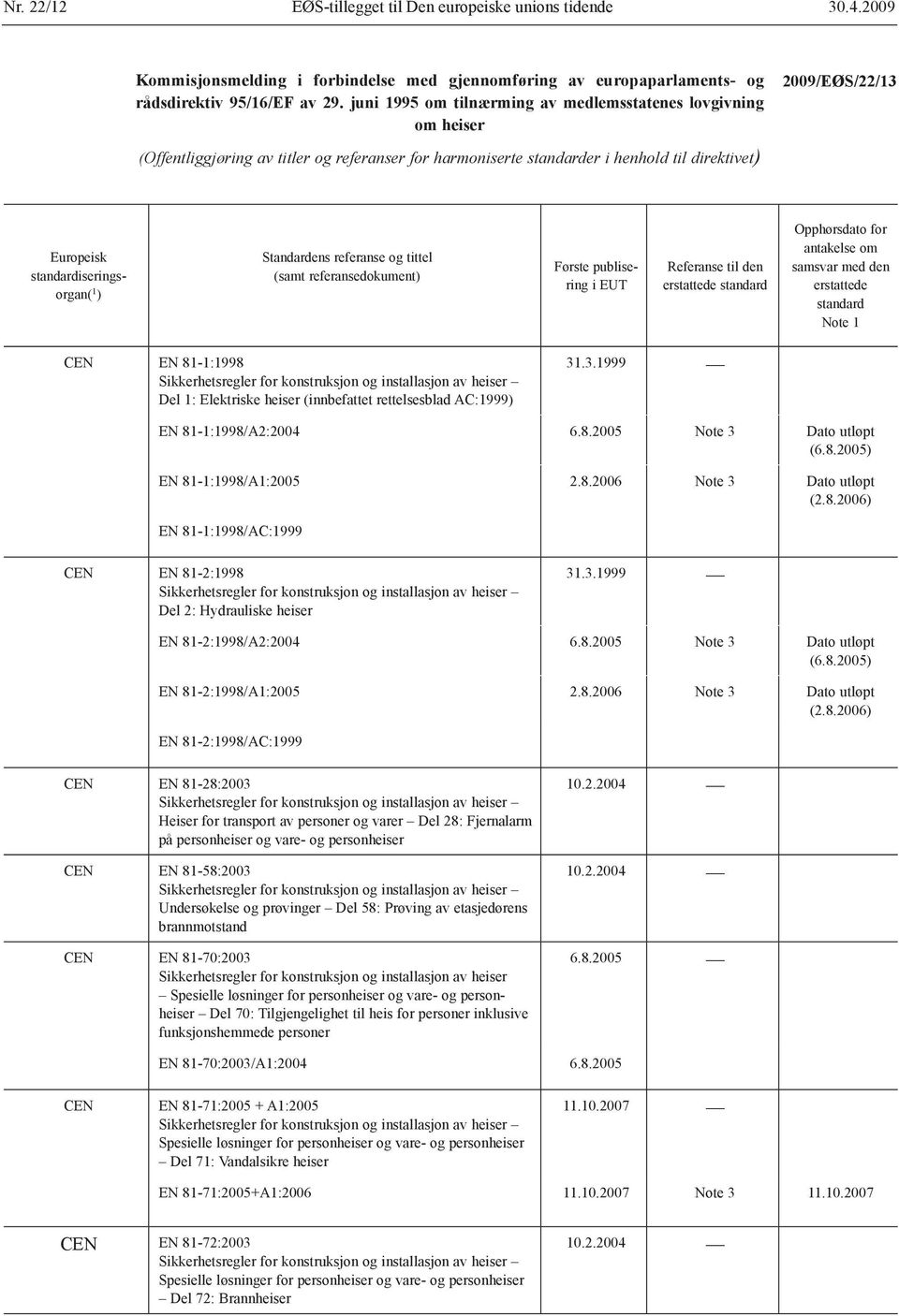 standardiseringsorgan( 1 ) Standardens referanse og tittel (samt referansedokument) Første publisering i EUT Referanse til den erstattede standard Opphørsdato for antakelse om samsvar med den