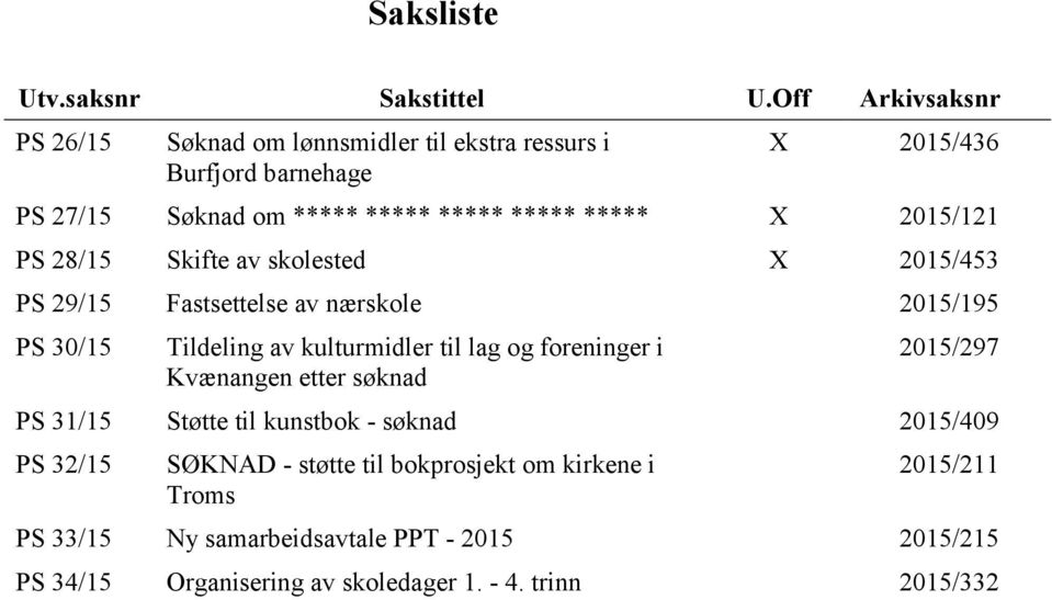 X 2015/121 PS 28/15 Skifte av skolested X 2015/453 PS 29/15 Fastsettelse av nærskole 2015/195 PS 30/15 Tildeling av kulturmidler til lag og