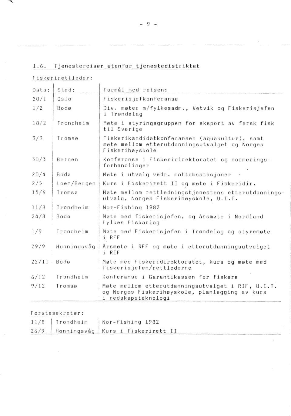 29/9 Honningsvåg 22/ Bodø 6/2 Trondheim 9/2 Tromsø Formå med reisen: ---------------------------------------------- Fiskerisjefkonferanse Div. møter m/fykesadm.