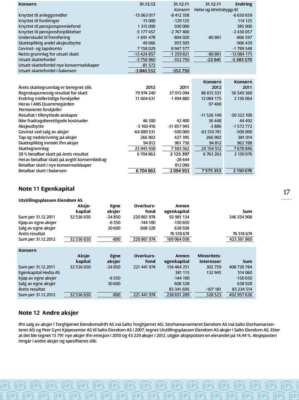 315 000 930 000 385 000 Knyttet til pensjonsforpliktelser -5 177 457-2 747 400-2 430 057 Underskudd til fremføring -1 691 478-804 020-80 861-806 597 Skattepliktig andel aksjeutbytte 49 066 955