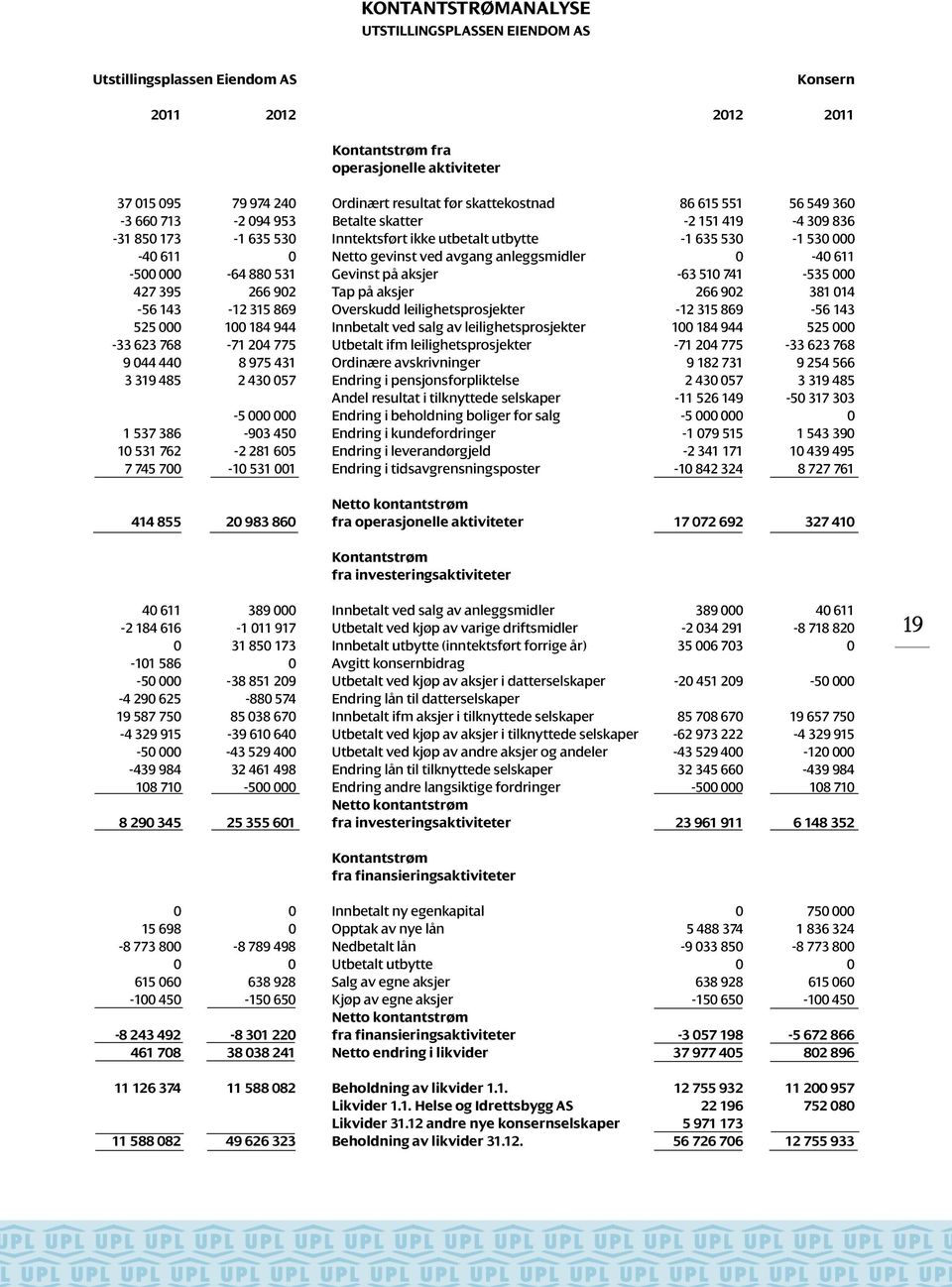 avgang anleggsmidler 0-40 611-500 000-64 880 531 Gevinst på aksjer -63 510 741-535 000 427 395 266 902 Tap på aksjer 266 902 381 014-56 143-12 315 869 Overskudd leilighetsprosjekter -12 315 869-56