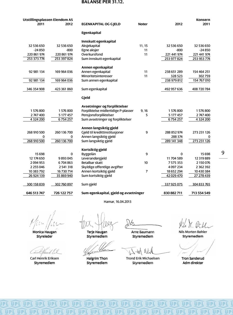 aksjer 11-800 -24 850 220 861 974 220 861 974 Overkursfond 11 221 441 974 221 441 974 253 373 774 253 397 824 Sum innskutt egenkapital 253 977 824 253 953 774 Annen egenkapital 92 981 134 169 964 036