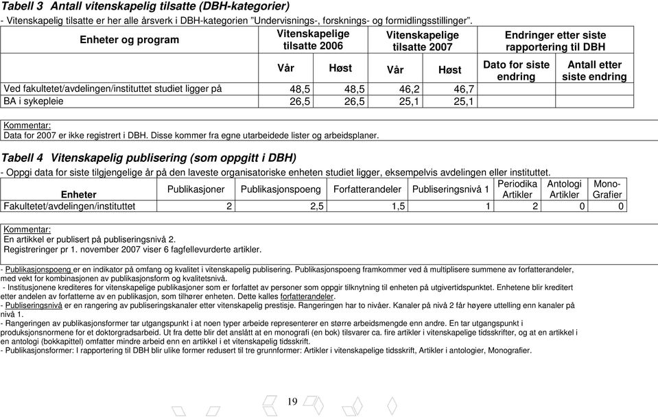 25,1 25,1 Endringer etter siste rapportering til DBH Dato for siste endring Antall etter siste endring Kommentar: Data for 2007 er ikke registrert i DBH.