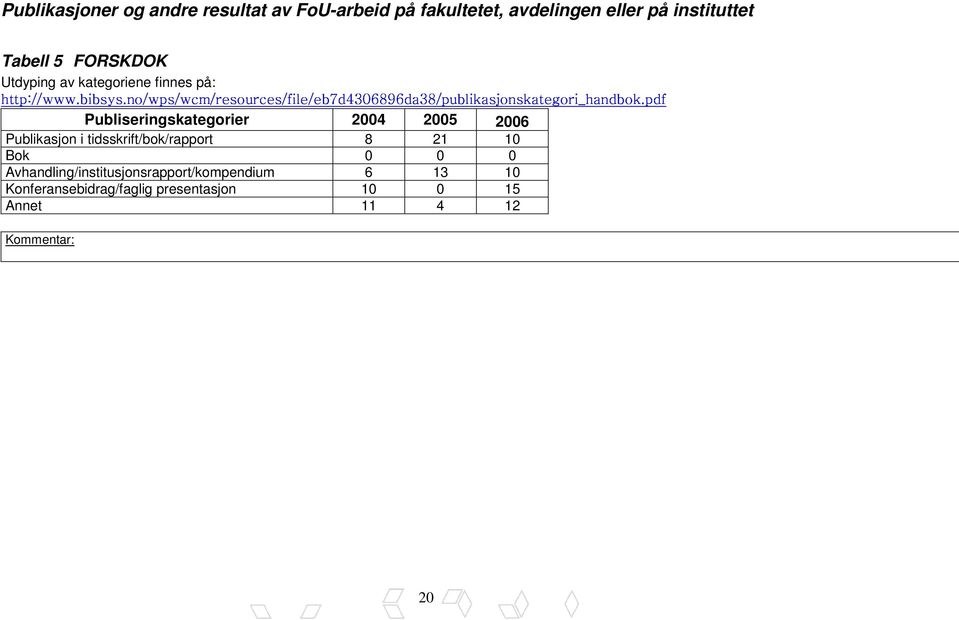 FORSKDOK Utdyping av kategoriene finnes på: Publiseringskategorier 2004 2005 2006 Publikasjon i